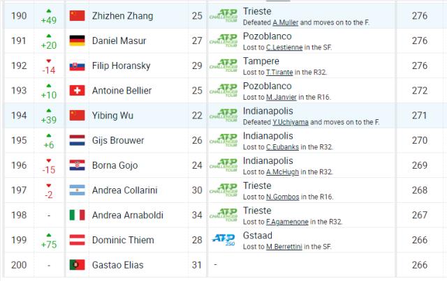 视频直播-张之臻吴易昺联手证明：要想打出来，只有走出去
